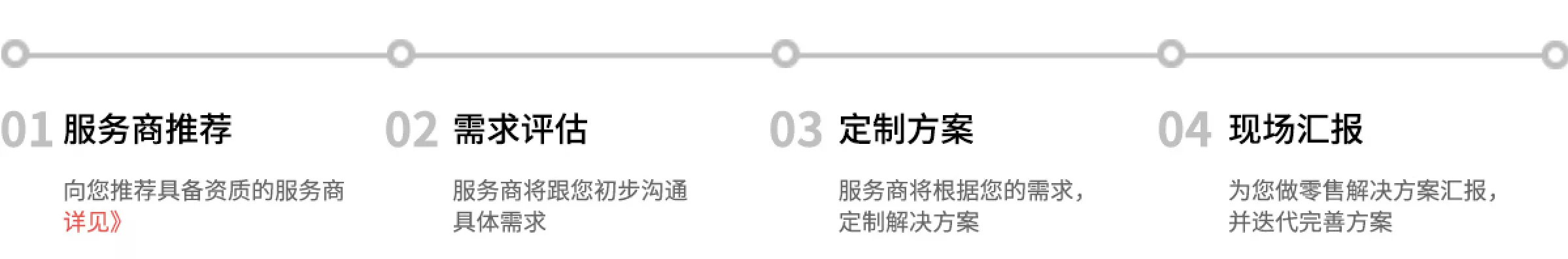 合作流程
