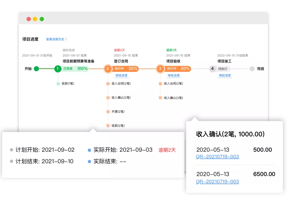 项目合同管理