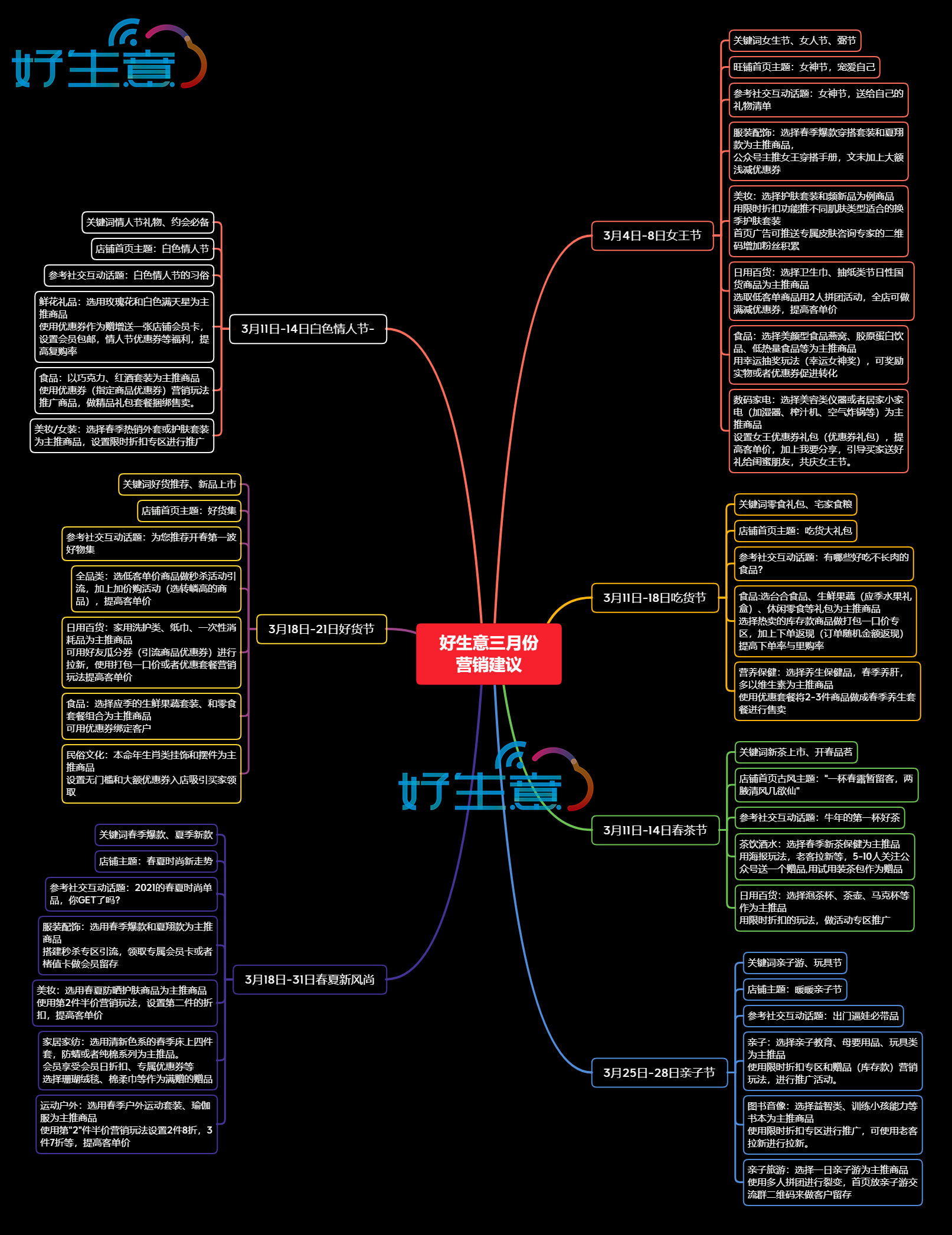 好生意三月份营销建议-1.png