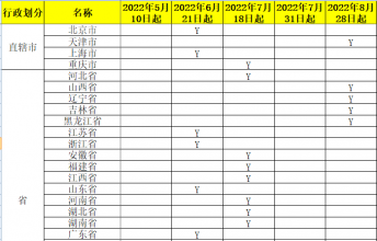 全电发票这么牛，为什么还是要打印做账？